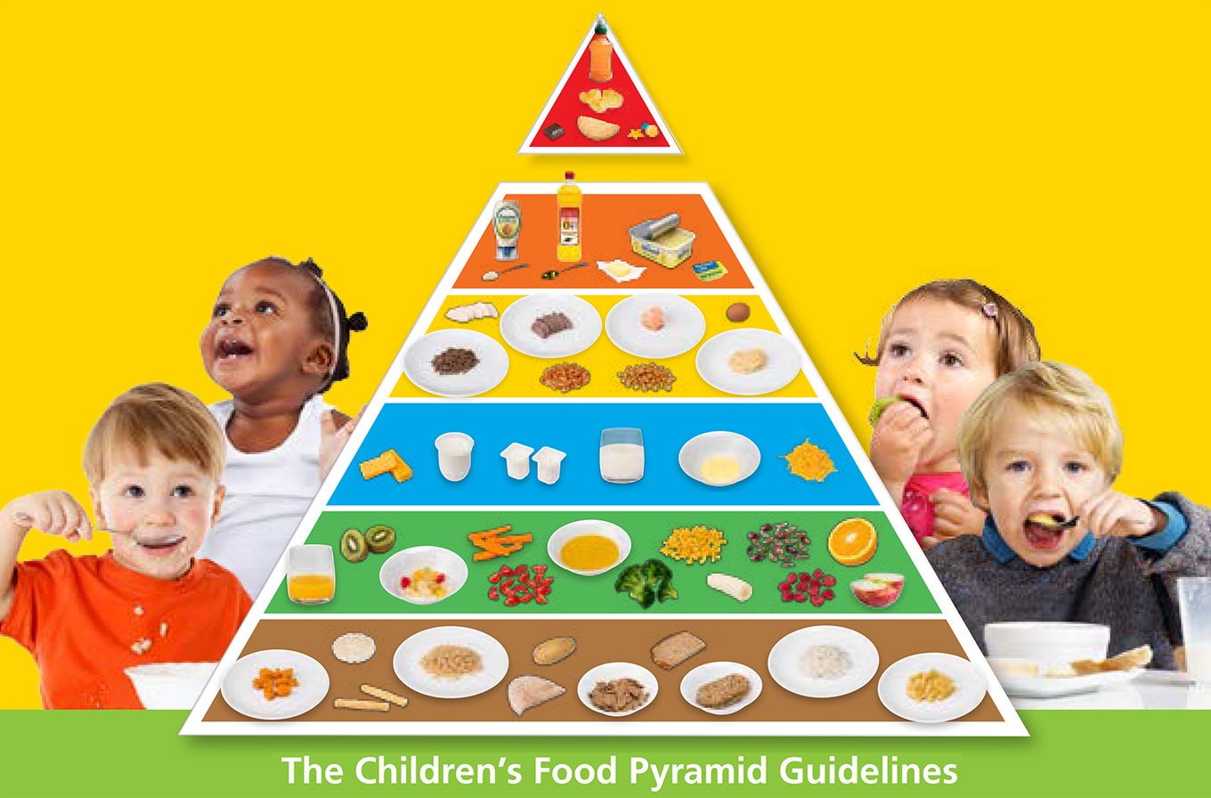 The children's food pyramid
