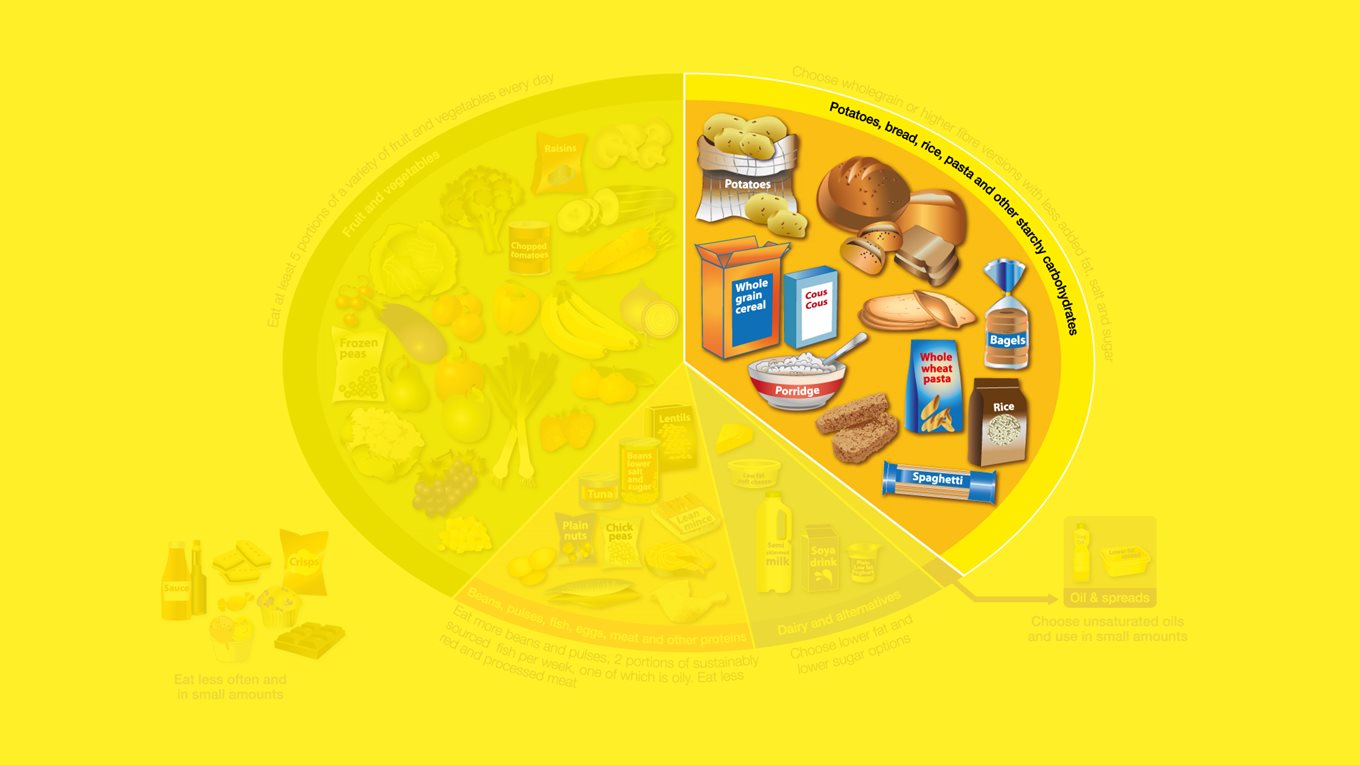 Starchy foods like potatoes, bread, rice and pasta