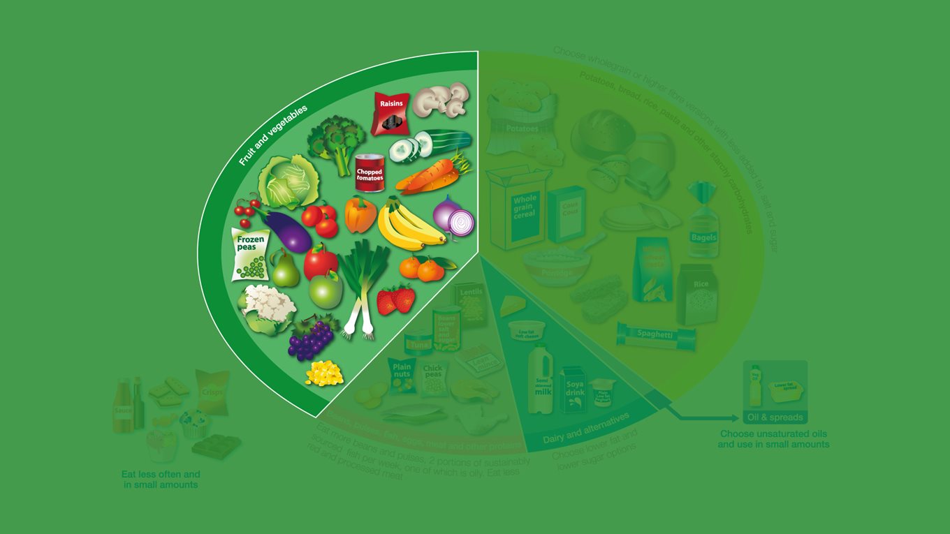 Fruit and vegetables