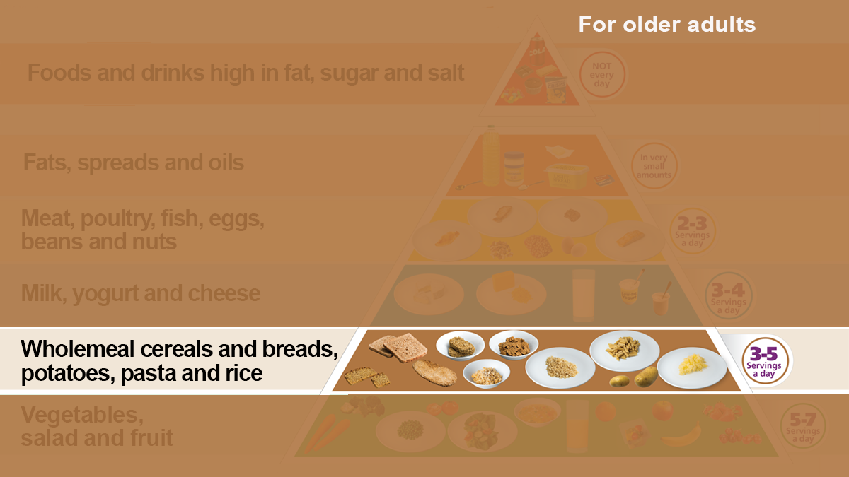Wholemeal cereals and breads
