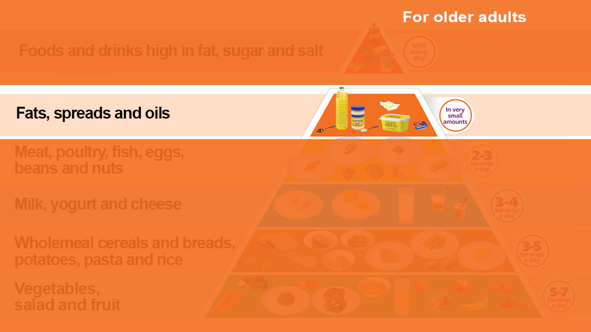 Fats, spreads and oils